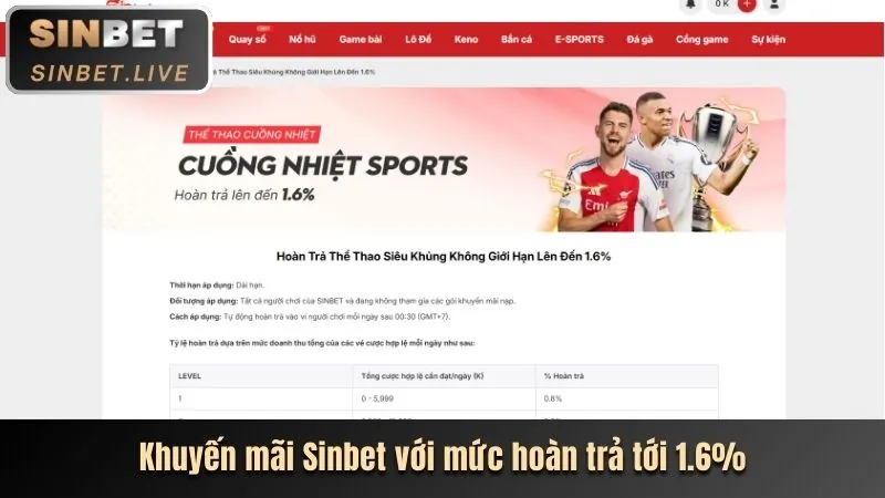 Khuyến mãi và ưu đãi hấp dẫn tại gg8801